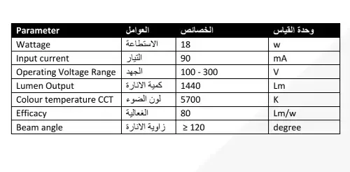 داون لايت مربع 18 واط ماركة يورو ستار - منشأ هندي