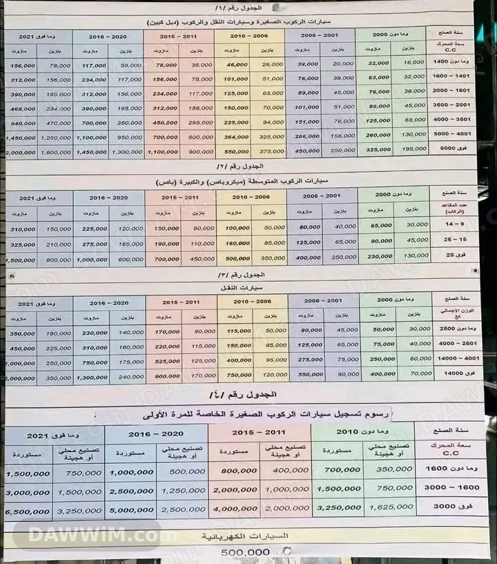 خدمات تسجيل مركبات وتخليص معاملات في مكتب المفتاح - دمشق